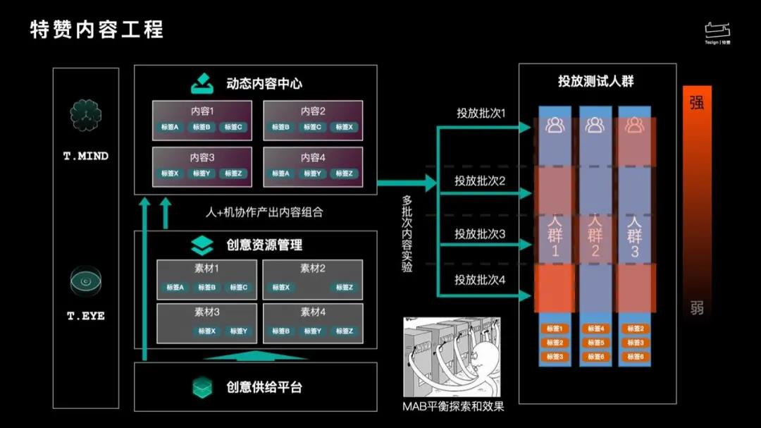 谈谈内容制作中的关键词标签优化和效果分析