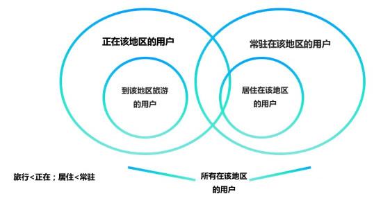 今日头条定向优化技巧!教你如何寻找精准定向