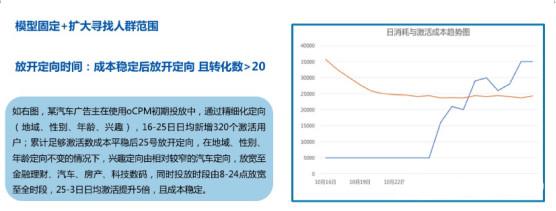 今日头条定向优化技巧!教你如何寻找精准定向