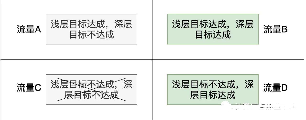什么是oCPX双目标出价?oCPM 与oCPC 广告是否需要设置定向?