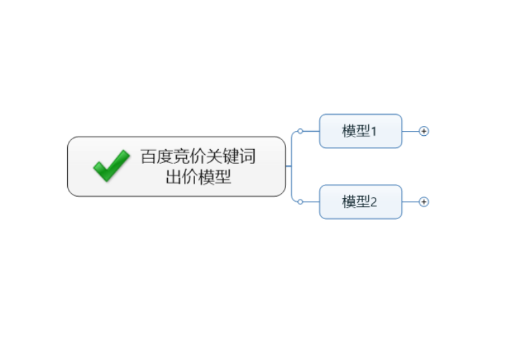 百度竞价推广账户结构搭建之推广单元搭建法则