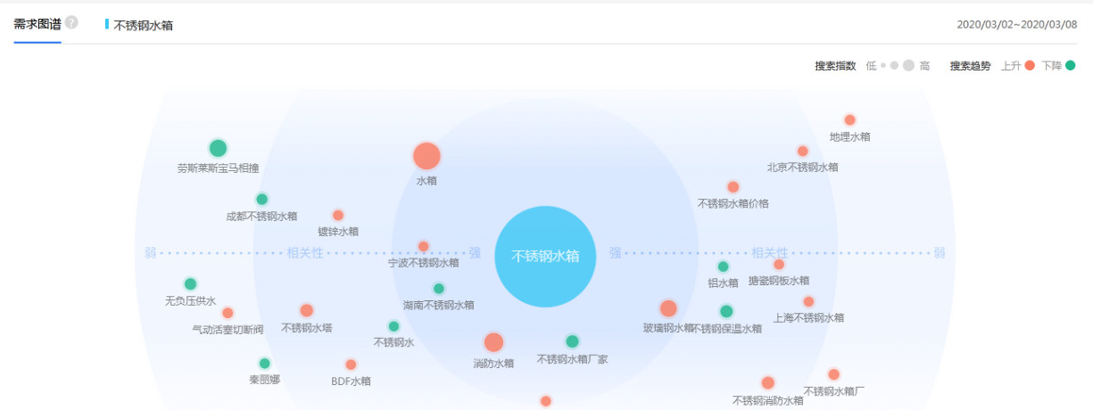 百度竞价推广怎么知道对手的推广词?