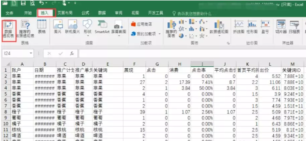 百度竞价分析数据怎么分析？百度竞价推广数据透视表怎么用?