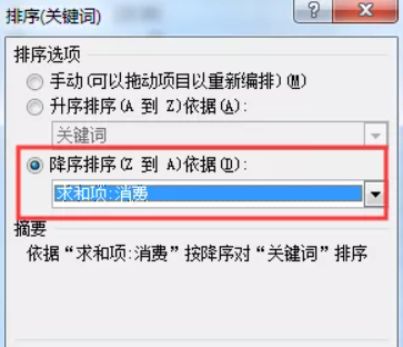 百度竞价分析数据怎么分析？百度竞价推广数据透视表怎么用?