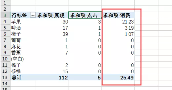 百度竞价分析数据怎么分析？百度竞价推广数据透视表怎么用?