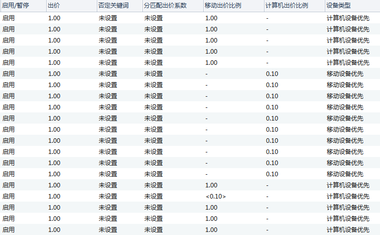 接手一个推广账户应该如何进行初期的检查和熟悉呢?