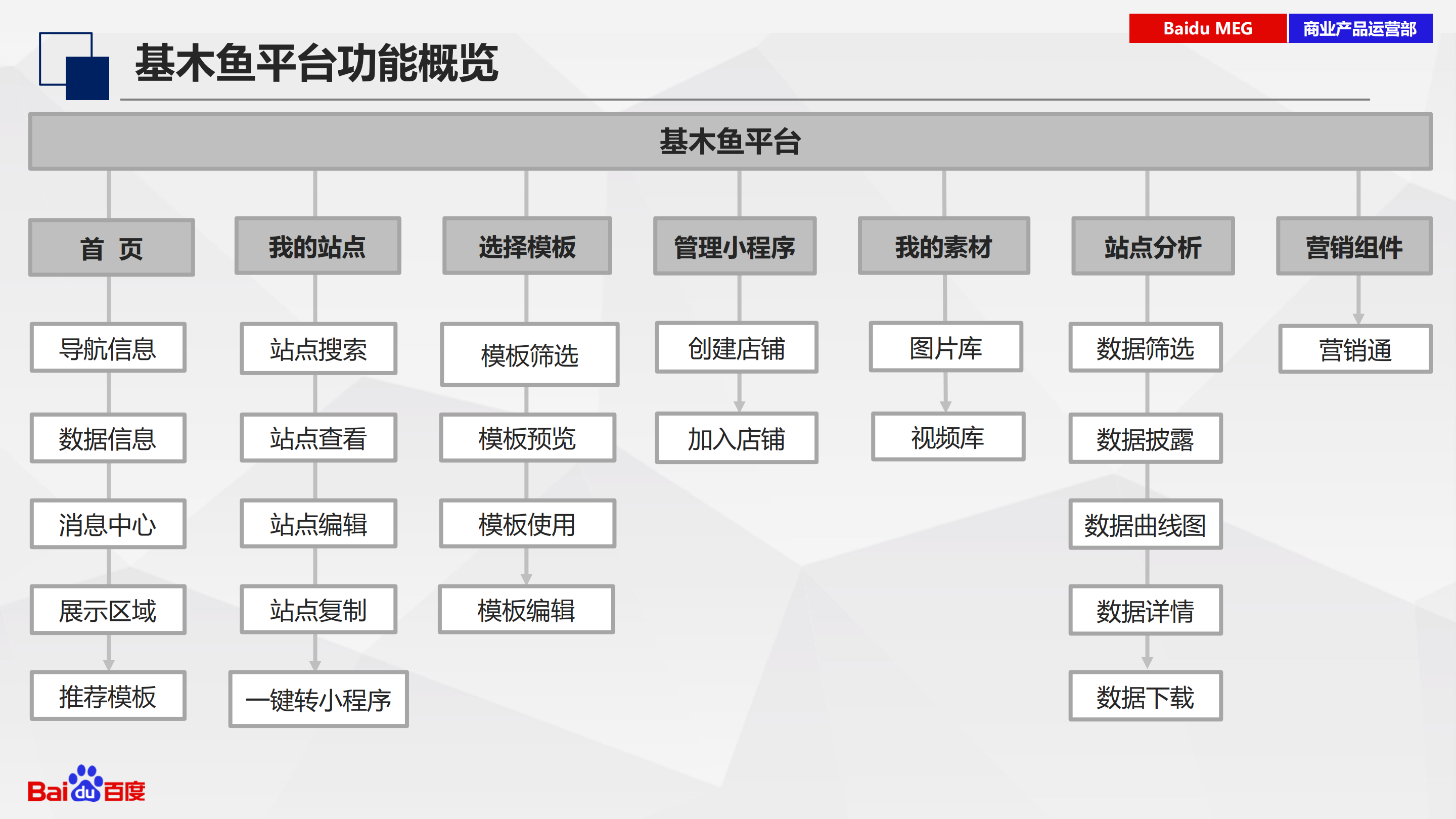 竞价托管如何使用基木鱼来搭建一个称心的落地页？